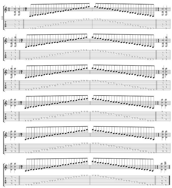 GuitarPro6 C pentatonic major scale pseudo 3nps box shapes TAB